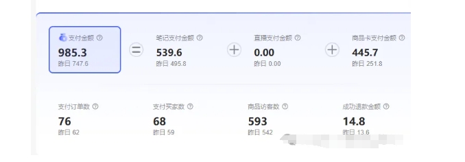 最新小红书虚拟电商项目，不刷单，不推广，单店一天三四百-宝藏屋创业网