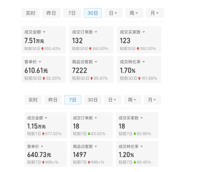 某付费文章：从0开始做拼多多18天收入86600元，客单价600块稳定日销过万，我都做对了什么?-宝藏屋创业网