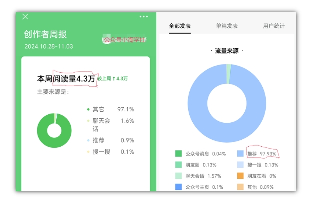 2024小绿书项目独家搬砖玩法，赚取流量主收益-宝藏屋创业网