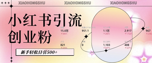 小红书私域引流无脑操作法：AI生成内容，粉丝自动转化，新手轻松日引500+创业粉-宝藏屋创业网