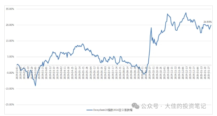 付费文章：吊打97%的权益基金，实操详解：如何利用deepseek来选出一个年化15.55%的大牛股组合?-宝藏屋创业网