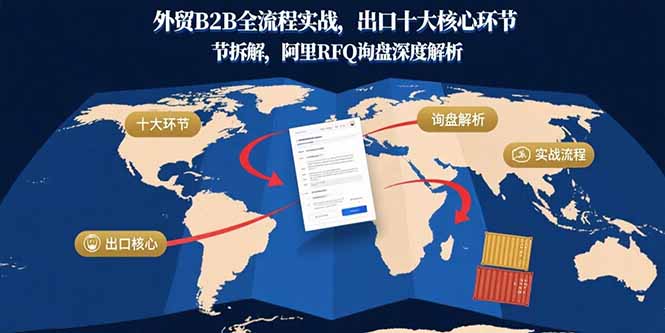 外贸B2B全流程实战，出口十大核心环节拆解，阿里RFQ询盘深度解析-宝藏屋创业网