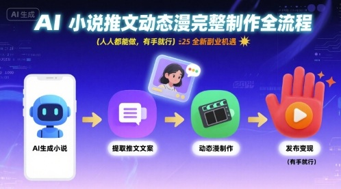 AI小说推文动态漫完整制作全流程，人人都能做，有手就行，全新副业机遇-宝藏屋创业网