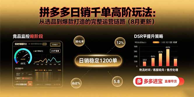 https://wc.yk520.top/wp-content/uploads/2025/08/20250830062030-68b2982eb0ceb.jpeg 拼多多日销千单高阶玩法:从选品到爆款打造的完整运营链路(8月更新