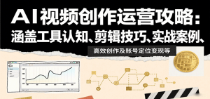AI视频创作运营攻略:涵盖工具认知、剪辑技巧、实战案例、高效创作及账号定位变现等-宝藏屋创业网