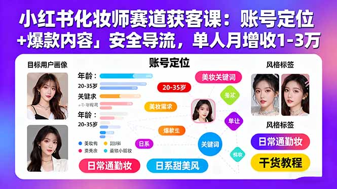 小红书化妆师赛道获客课：账号定位＋爆款内容＋安全导流，单人月增收1-3万-宝藏屋创业网