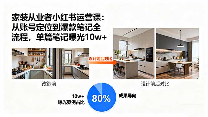 家装从业者小红书运营课：从账号定位到爆款笔记全流程，单篇笔记曝光10w+-宝藏屋创业网