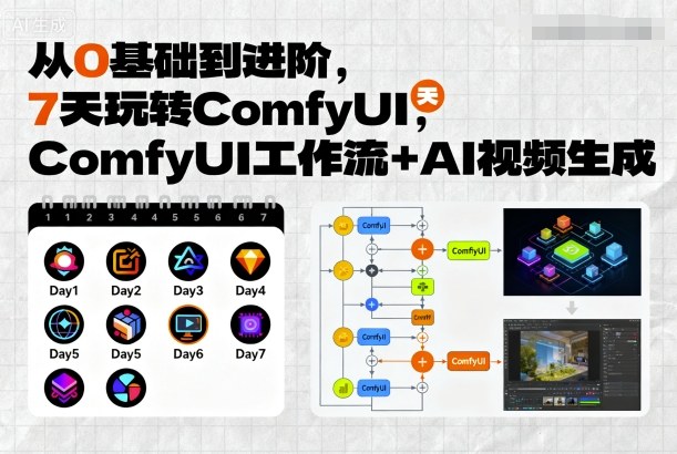 https://wc.yk520.top/wp-content/uploads/2025/09/20250916021051-68c8c72b3d771.jpeg 从0基础到进阶,7天玩转ComfyUI,Comfyui工作流+AI视频生成