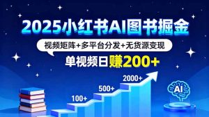 2025小红书AI图书掘金,视频矩阵+多平台分发+无货源变现,单视频日赚200+-宝藏屋创业网