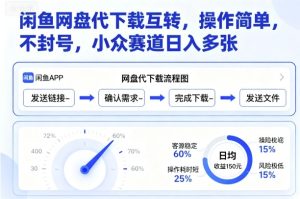 闲鱼网盘代下载互转,操作简单,不封号,小众赛道日入多张-宝藏屋创业网