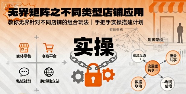 https://wc.yk520.top/wp-content/uploads/2025/09/20250926021037-68d5f61d0f9bf.jpeg 无界矩阵之不同类型店铺应用,教你无界针对不同类型店铺的组合玩法应用,手把手实操搭建计划