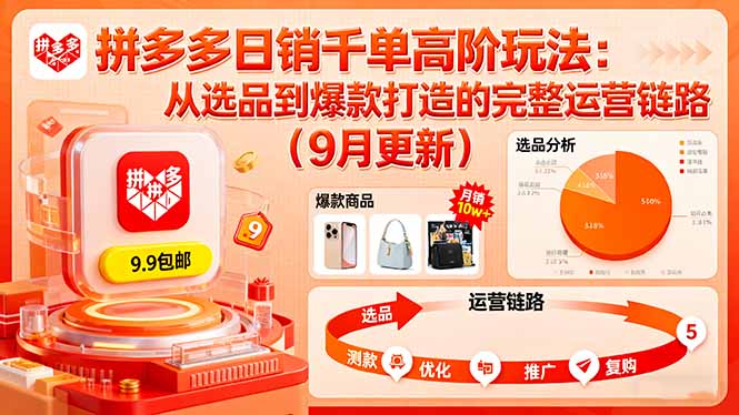 https://wc.yk520.top/wp-content/uploads/2025/09/20250926041022-68d6122e15998.jpeg 拼多多日销千单高阶玩法:从选品到爆款打造的完整运营链路(9月更新