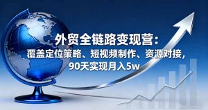 外贸全链路变现营:覆盖定位策略、短视频制作、资源对接,90天实现月入5w-宝藏屋创业网