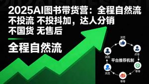 2025AI图书带货营:全程自然流 不投流 不投抖加,达人分销 不国货 无售后-宝藏屋创业网