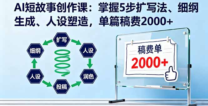 AI短故事创作课：掌握5步扩写法、细纲生成、人设塑造，单篇稿费2000+-宝藏屋创业网