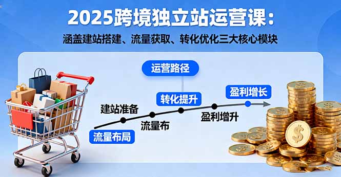 https://wc.yk520.top/wp-content/uploads/2025/10/20251009043022-68e73a5eb2498.jpeg 2025跨境独立站运营课:涵盖建站搭建、流量获取、转化优化三大核心模块