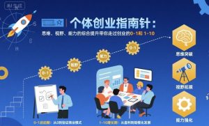 个体创业指南针,思维、视野、能力的综合提升带你走过创业的0-1和1-10【音频】-宝藏屋创业网
