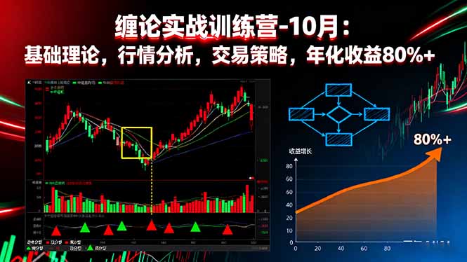 https://wc.yk520.top/wp-content/uploads/2025/10/20251012061025-68eb46517e152.jpeg 缠论实战训练营-10月:基础理论,行情分析,交易策略,年化收益80%+