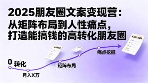 2025朋友圈文案变现营:从矩阵布局到人性痛点,打造能搞钱的高转化朋友圈-宝藏屋创业网