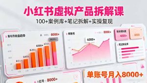 小红书虚拟产品拆解课:100+案例库+笔记拆解+实操复现,单账号月入8000+-宝藏屋创业网