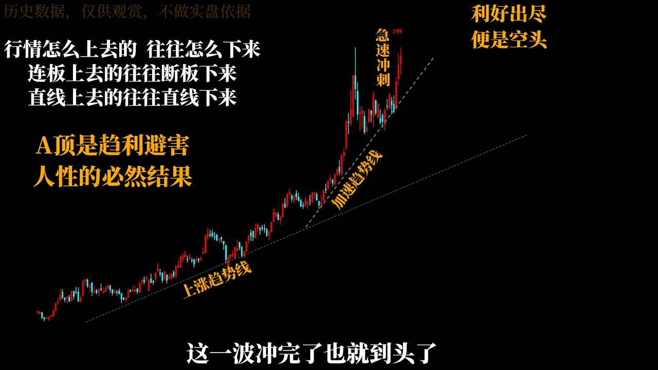 https://wc.yk520.top/wp-content/uploads/2025/10/20251026040410-68fd9dba28c63.png 半山猎人三套系统课程(裸K体系、三点体系、三板体系)