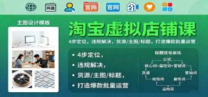 淘宝虚拟店铺课:4步定位,违规解决,货源/主图/标题,打造爆款批量运营-宝藏屋创业网