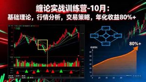 (16398期)缠论实战训练营-10月:基础理论,行情分析,交易策略,年化收益80%+-宝藏屋创业网