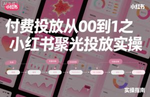 ‌⁢‍⁤⁣⁤⁣‍‬‬‬⁤⁤‌‬⁡‌⁣⁡⁣⁣‍⁣‍‍‬⁤‌⁤⁢‍‍⁢‍⁡‌付费投放从0到1之小红书聚光投放实操-宝藏屋创业网