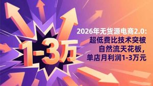 2026年无货源电商2.0【更新】:超低费比技术突破自然流天花板,单店月利润1-3万元-宝藏屋创业网