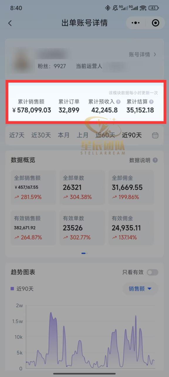 快手小店短视频掘金项目：仅需提供账号，全程代运营变现实操指南
