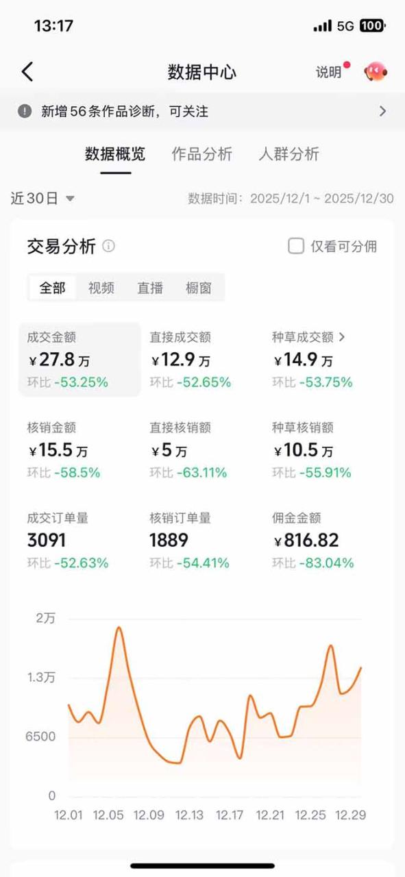 图片[2]-带货天花板赛道，一部手机在家就能月入过万的长久副业！-宝藏屋创业网