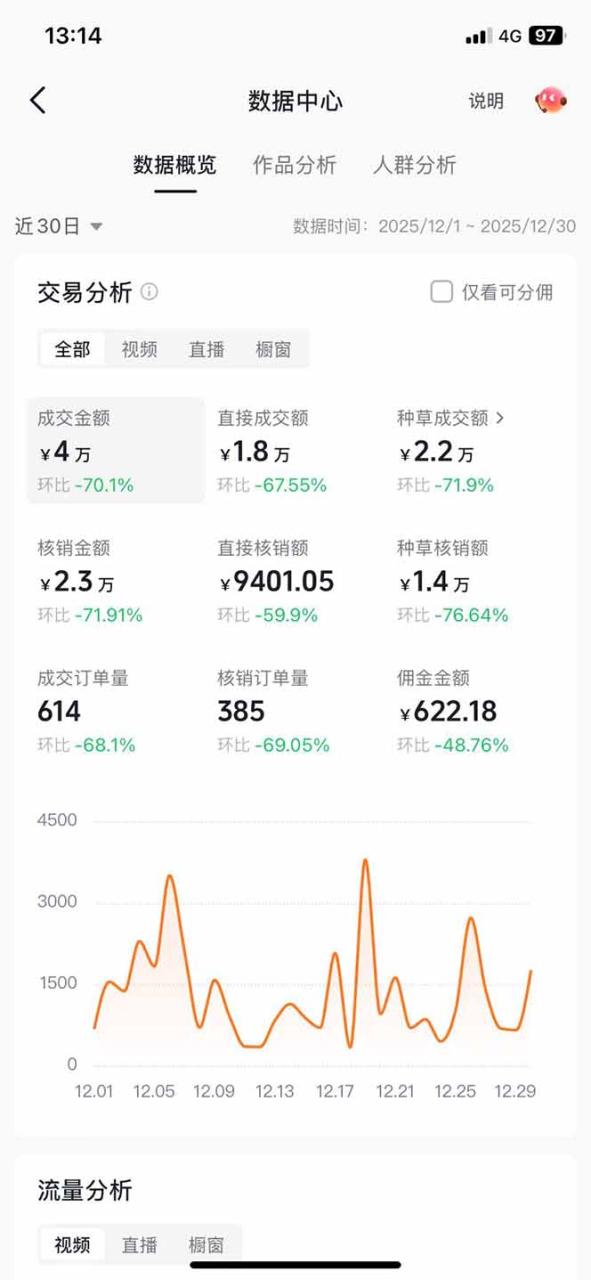 图片[3]-带货天花板赛道，一部手机在家就能月入过万的长久副业！-宝藏屋创业网