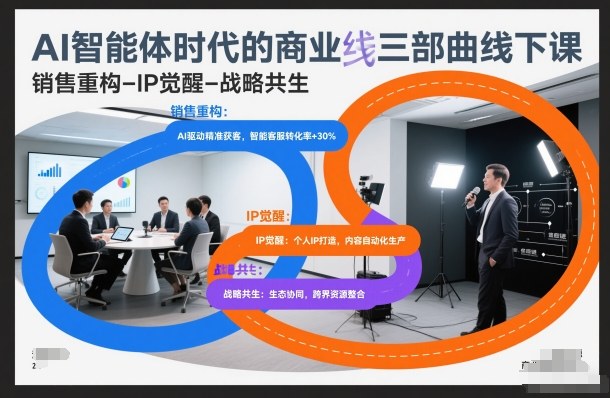 AI智能体时代的商业三部曲线下课,销售重构-IP觉醒-战略共生-宝藏屋创业网