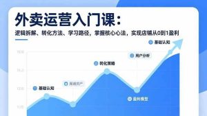 外卖运营入门课,逻辑拆解、转化方法、学习路径,掌握核心心法,实现店铺从0到1盈利-宝藏屋创业网