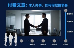 付费文章：求人办事，如何把握节奏-宝藏屋创业网