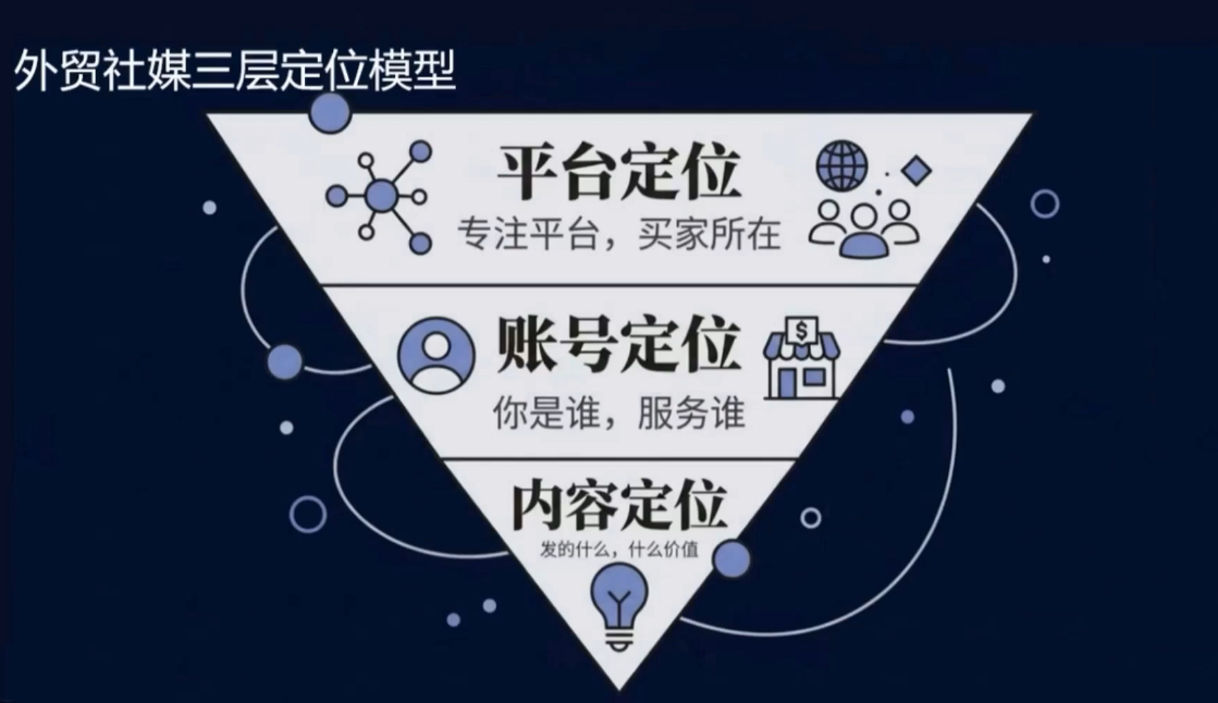 图片[2]-2026外贸社媒获客入门课-宝藏屋创业网