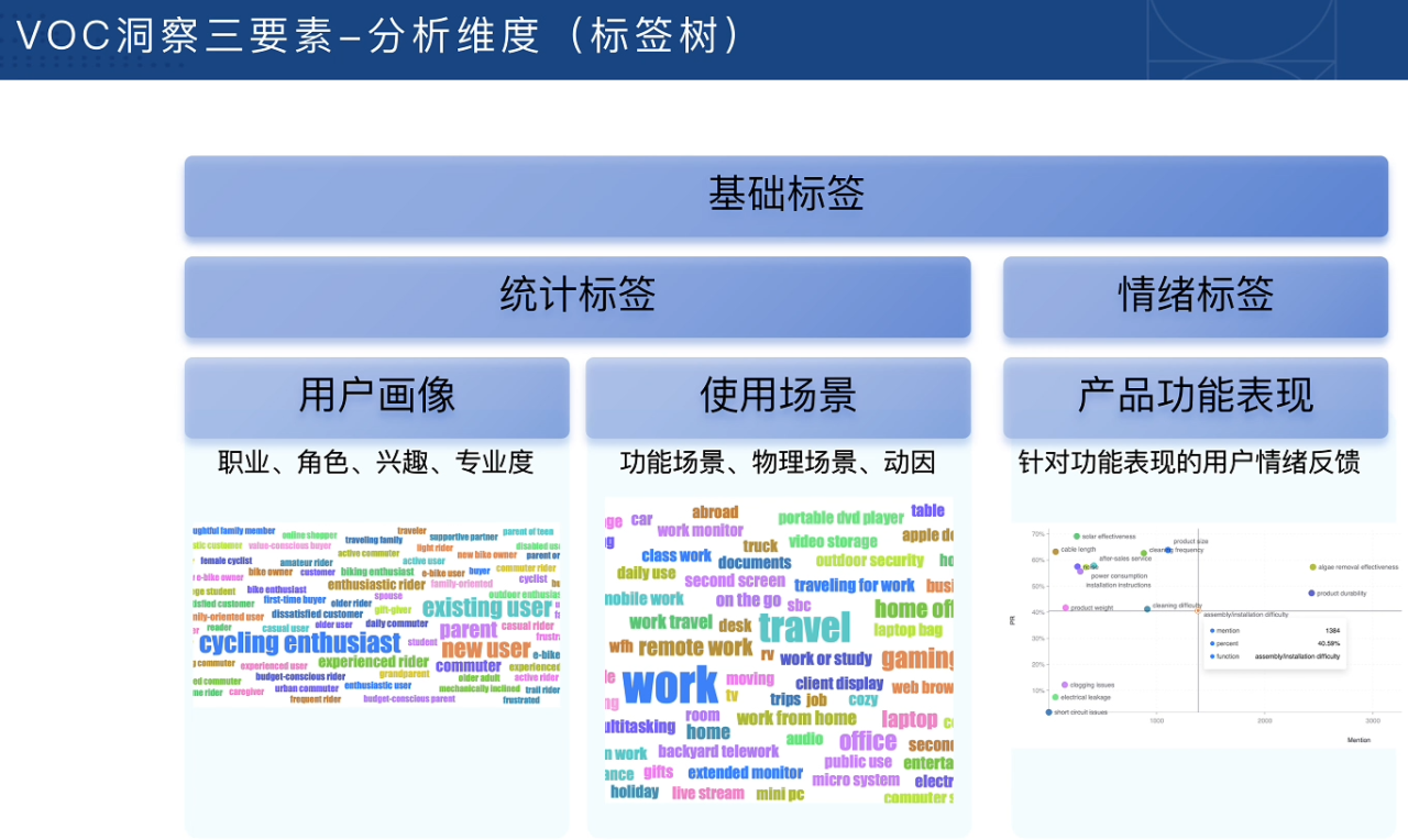 图片[2]-跨境电商VOC用户洞察入门必备课-宝藏屋创业网