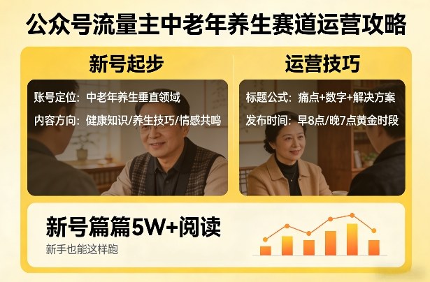 公众号流量主中老年养生赛道，新号篇篇5W+阅读，新手也能这样跑-宝藏屋创业网