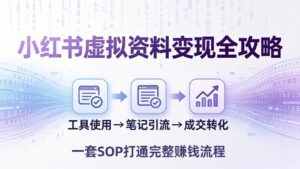 小红书虚拟资料变现全攻略:从工具使用到笔记引流成交,一套 SOP 打通完整赚钱流程-宝藏屋创业网