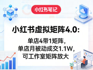 小红书虚拟矩阵4.0:单店4带1矩阵,单店月被动成交1.1W,可工作室矩阵放大-宝藏屋创业网