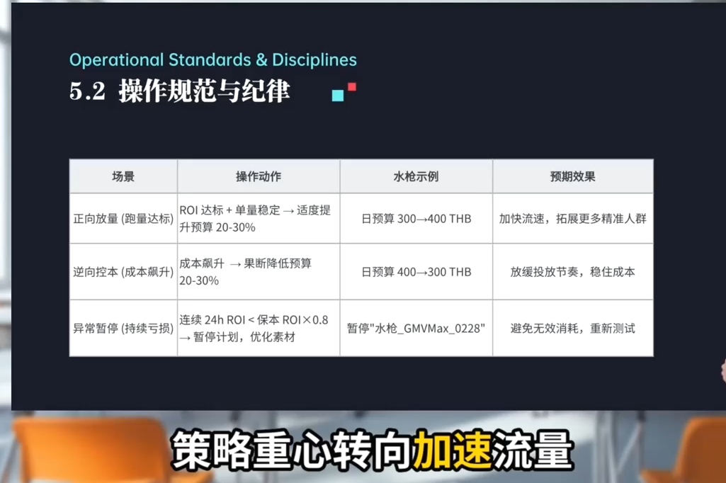 图片[2]-TikTok Shop运营课程(2026)-宝藏屋创业网