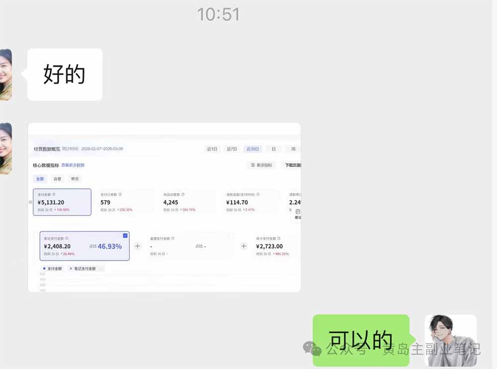 图片[4]-黄岛主小红书AI考题项目训练营1.0+2.0：从选品到店铺，一套方法通吃所有行业，单天变现500+-宝藏屋创业网