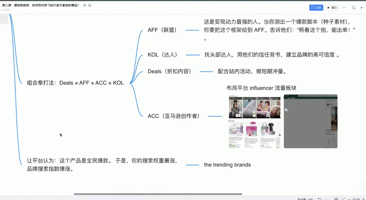 图片[2]-跨境AI头部年费2026年，打造跨境爆款SOP(更新4月)-宝藏屋创业网