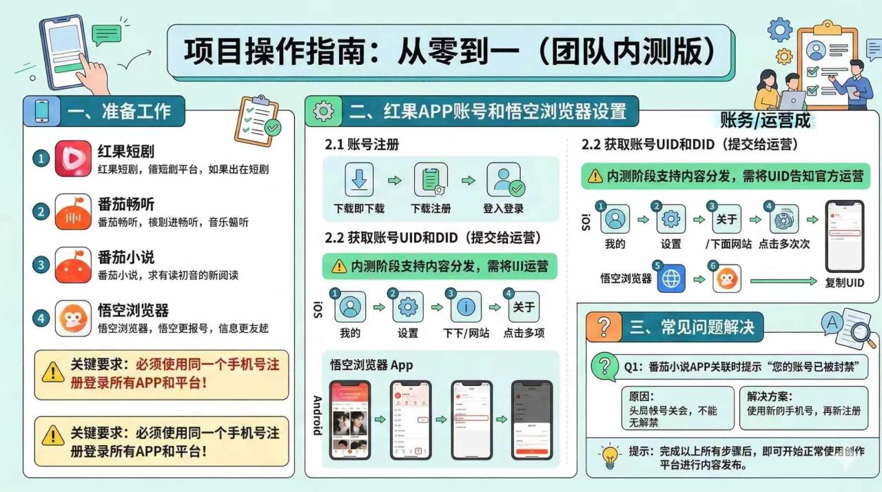 红果代运营项目【社群免费项目】-宝藏屋创业网