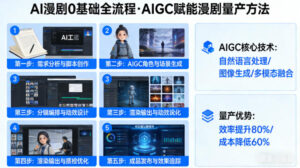 AI漫剧0基础全流程，快速掌握AIGC赋能的漫剧量产方法-宝藏屋创业网