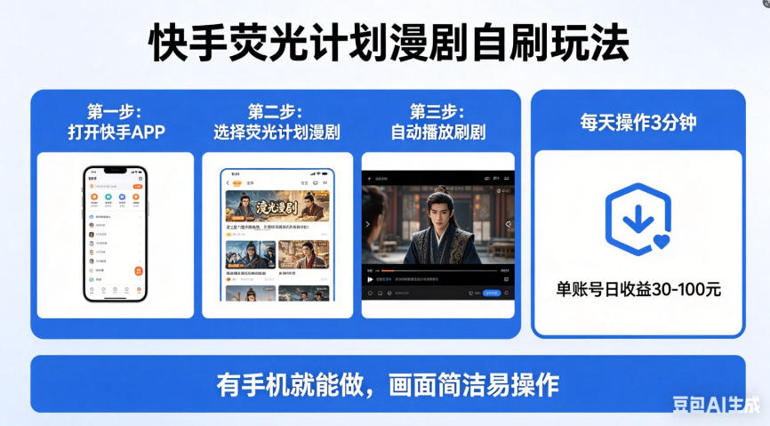 快手荧光计划漫剧自刷玩法，每天几十上百不是问题，有手机就能做【揭秘】-宝藏屋创业网