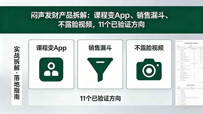 （18447期）付费文章：闷声发财产品拆解：课程变App、销售漏斗、不露脸视频，11个已验证方向-宝藏屋创业网
