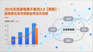 2026无货源电商不备货2.0【更新-5月】：超低费比技术突破自然流天花板，单店月利润1-3万元-宝藏屋创业网