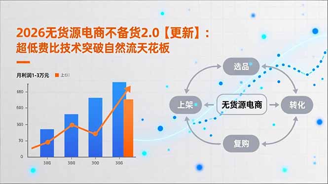2026无货源电商不备货2.0【更新-5月】：超低费比技术突破自然流天花板，单店月利润1-3万元-宝藏屋创业网