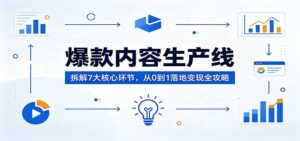 爆款内容生产线：拆解7大核心环节，从0到1落地变现全攻略-宝藏屋创业网